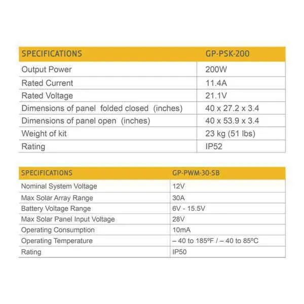 Go Power 200-Watt Portable Solar Kit